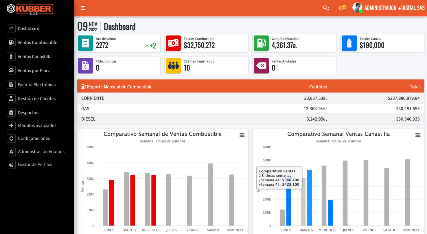 kubber plataforma imagen dashboardar